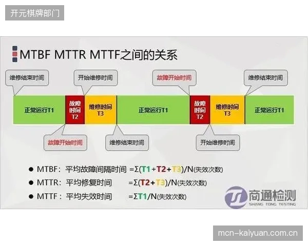 统计确认：因特种PE-UHMW衬垫备件缺失，全国近半数场馆的伸缩看台重大故障平均修复时间超过48小时